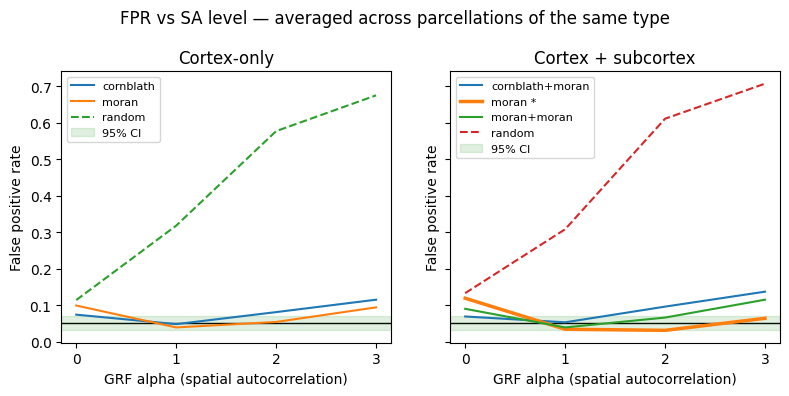 ../_images/nb_benchmarks_bench1-1_map_surrogates_fpr_10_0.png