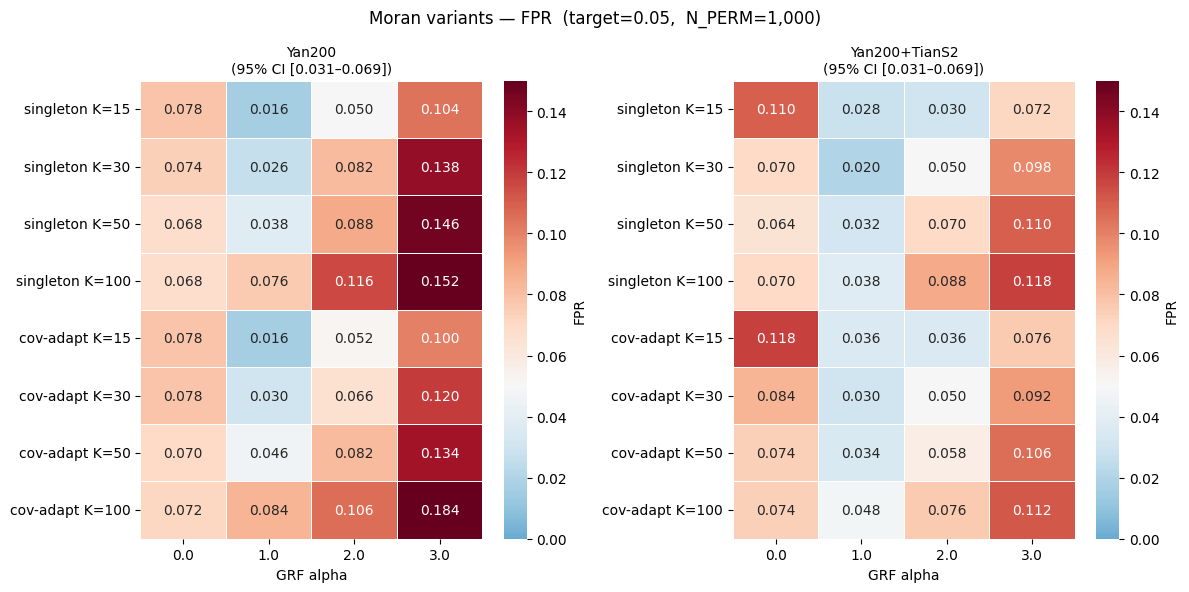 ../_images/nb_benchmarks_bench1-1_map_surrogates_fpr_16_0.png