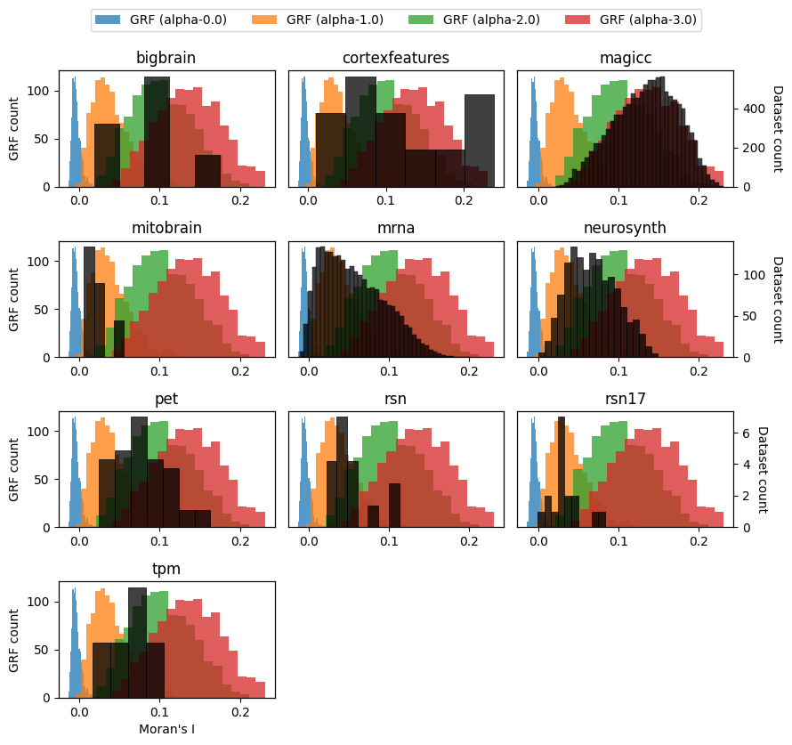 ../_images/nb_benchmarks_bench1-1_map_surrogates_fpr_5_1.png