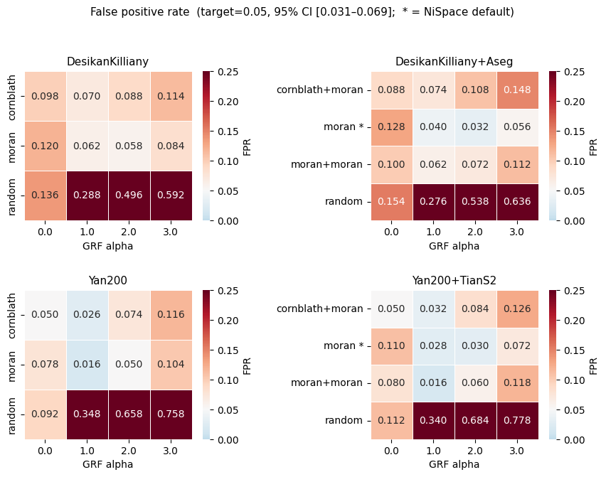 ../_images/nb_benchmarks_bench1-1_map_surrogates_fpr_9_0.png