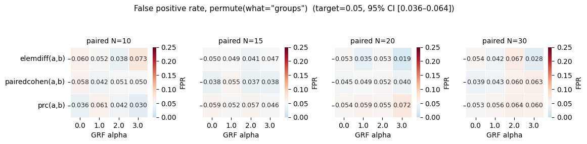 ../_images/nb_benchmarks_bench2-1_group_permutation_fpr_6_1.png