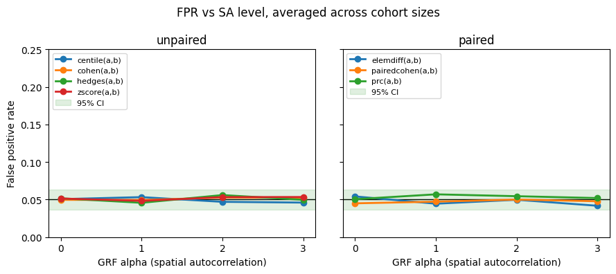 ../_images/nb_benchmarks_bench2-1_group_permutation_fpr_7_0.png