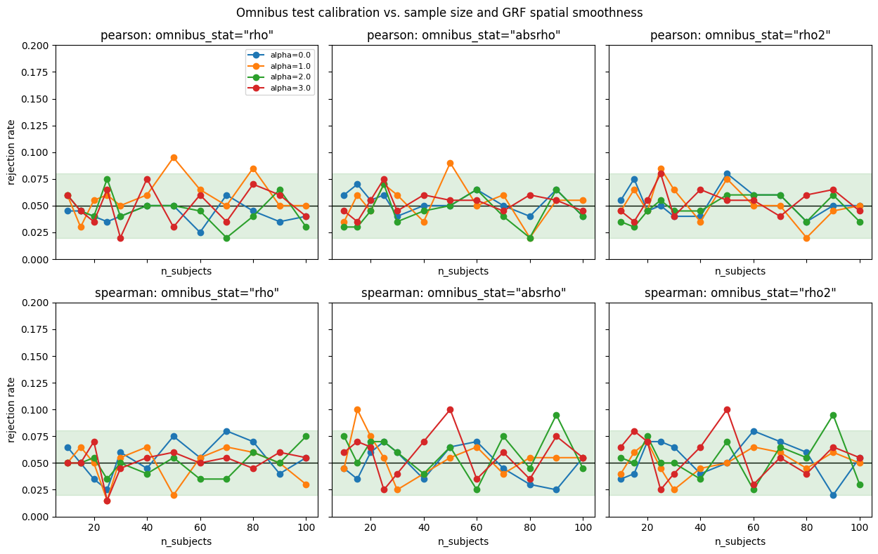 ../_images/nb_benchmarks_bench5-1_region_correlation_fpr_10_0.png