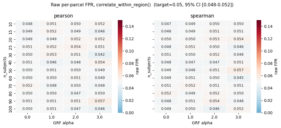 ../_images/nb_benchmarks_bench5-1_region_correlation_fpr_6_0.png