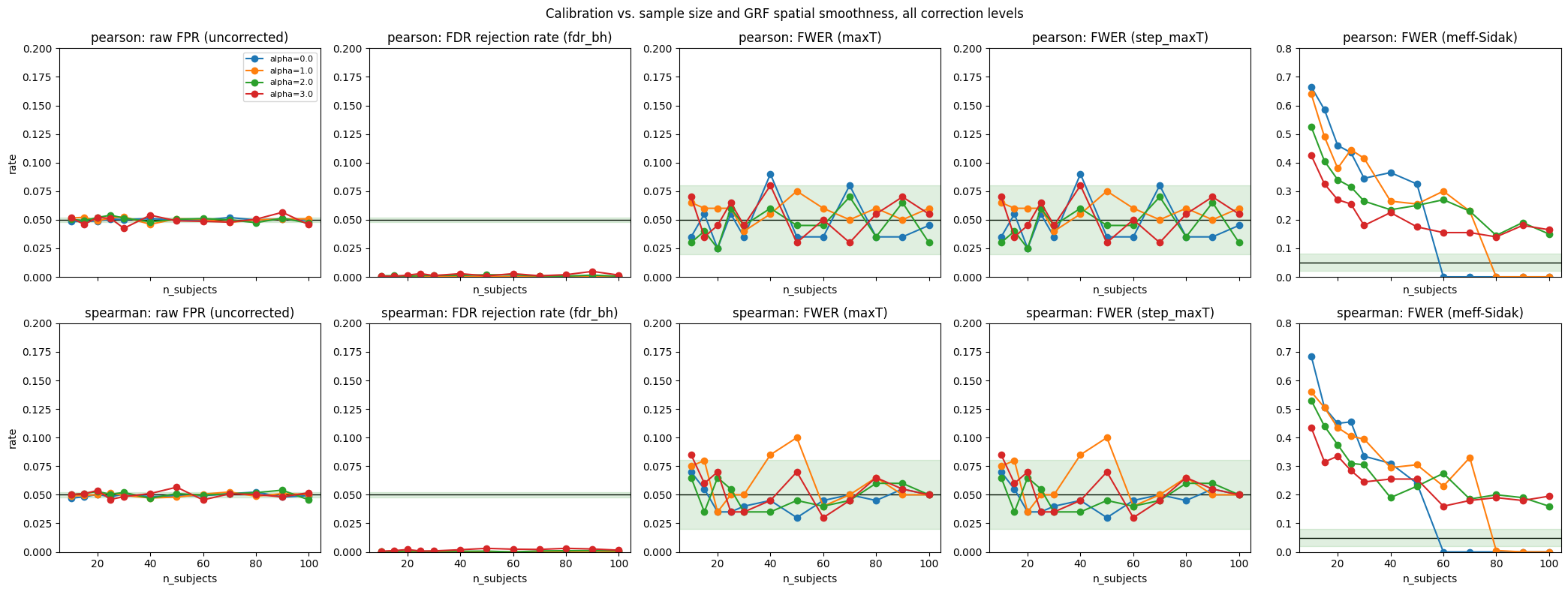 ../_images/nb_benchmarks_bench5-1_region_correlation_fpr_7_0.png