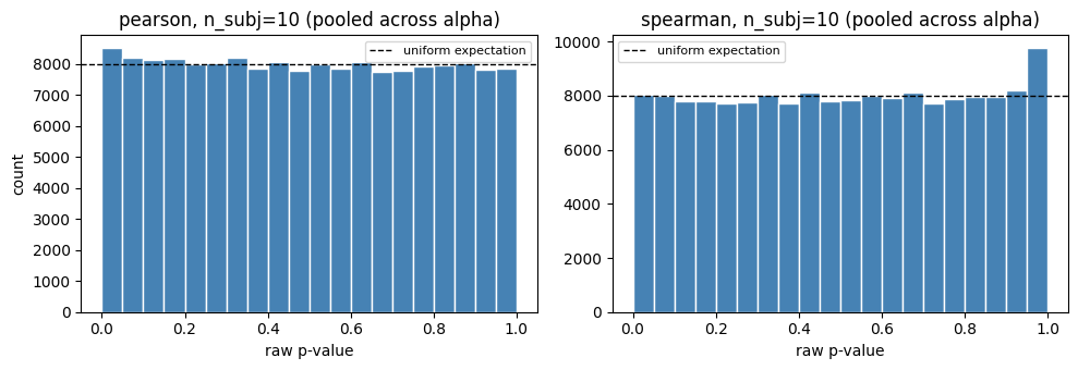 ../_images/nb_benchmarks_bench5-1_region_correlation_fpr_8_0.png