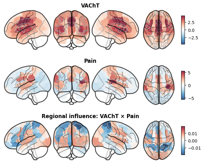 ../_images/nb_introduction_intro15_regional_influence_11_2.png