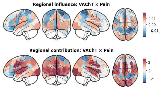 ../_images/nb_introduction_intro15_regional_influence_14_2.png