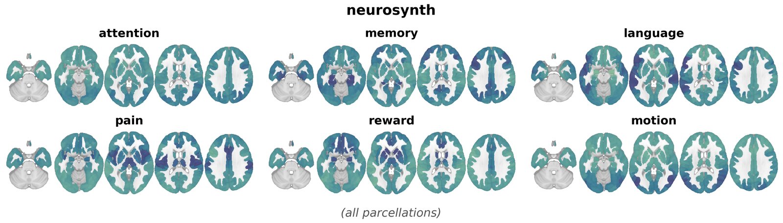 neurosynth overview